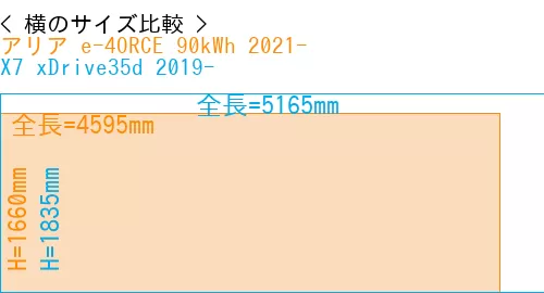 #アリア e-4ORCE 90kWh 2021- + X7 xDrive35d 2019-
